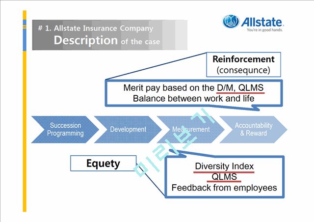 Allstate Insurance Company(Case Analysis and Presentation)   (5 )